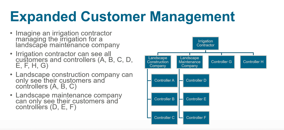 Expanded customer management