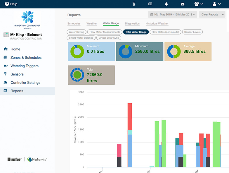 Advanced Reports